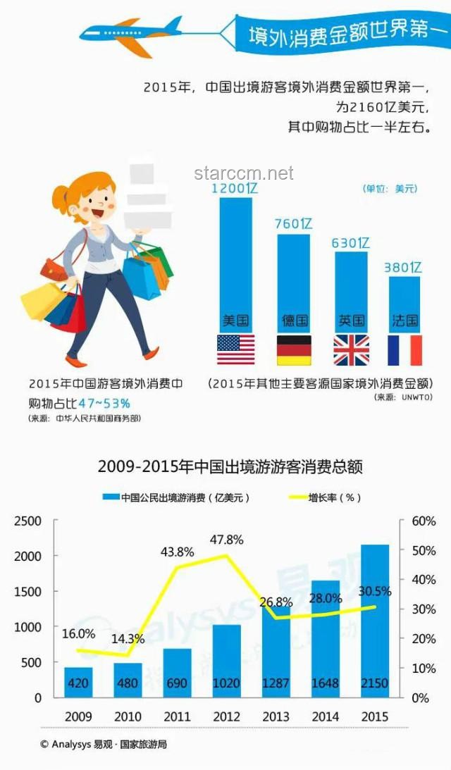 美国人如何减少对TOP10中国制造依赖的解决方案